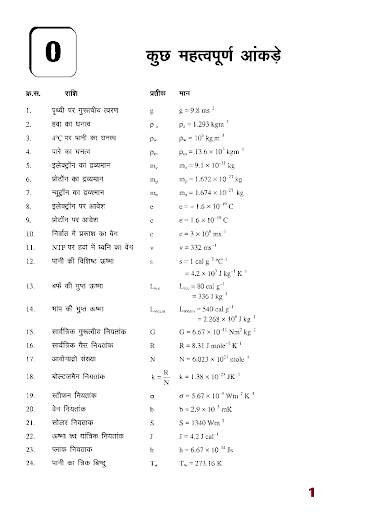 Physics Formula in Hindi advance скриншот 4