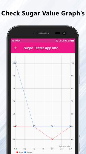Sugar Tester App Info screenshot 4
