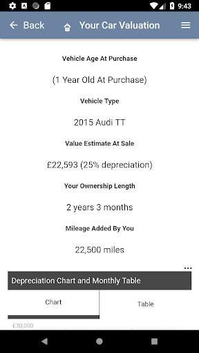 Value My Car स्क्रीनशॉट 3