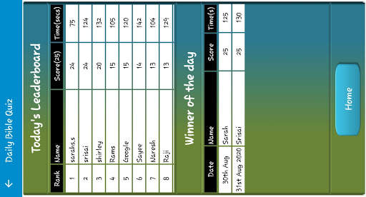Daily Bible Quiz screenshot 5