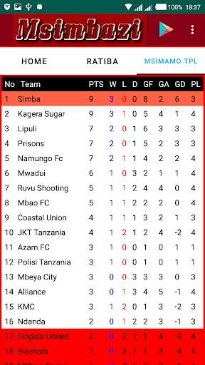 Mwana Msimbazi Lite screenshot 3