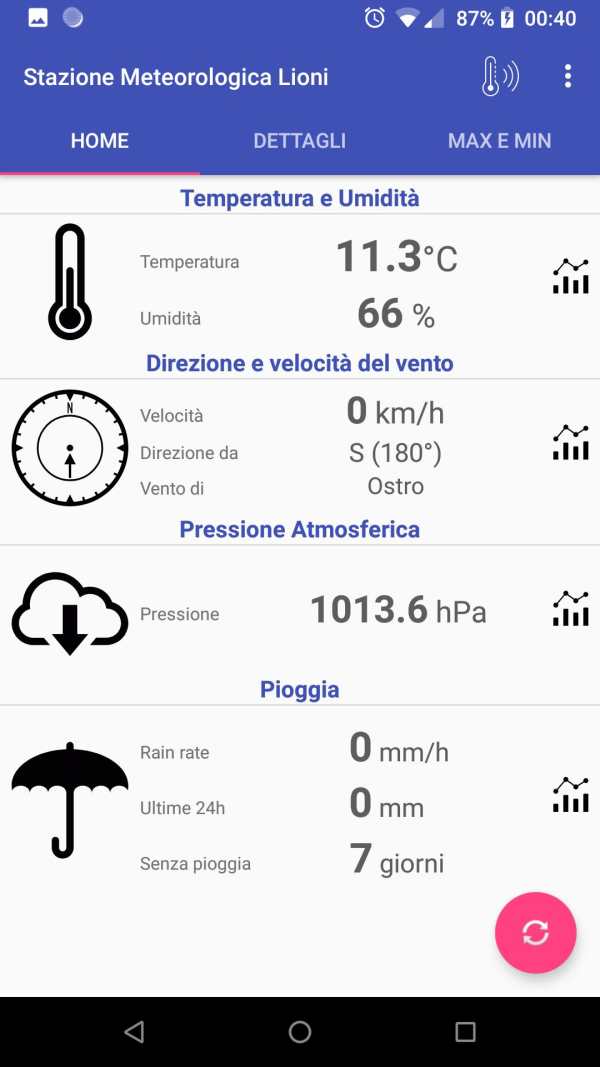 Meteo Lioni screenshot 1