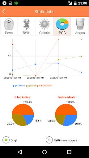 Perdere peso senza dieta screenshot 2