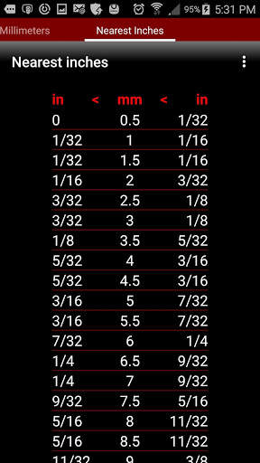 Inches - Metric Converter Free screenshot 4