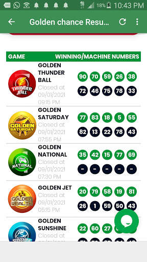 Baba Ijebu winning numbers & Predictions screenshot 2