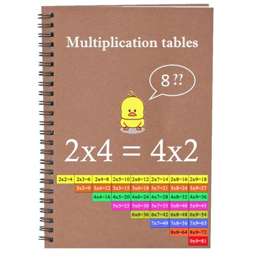 Multiplication tables in 3 day icon