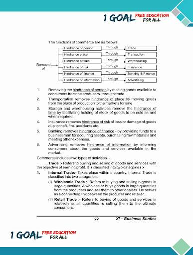Business Study Class 11 Study Material Part-1 screenshot 5