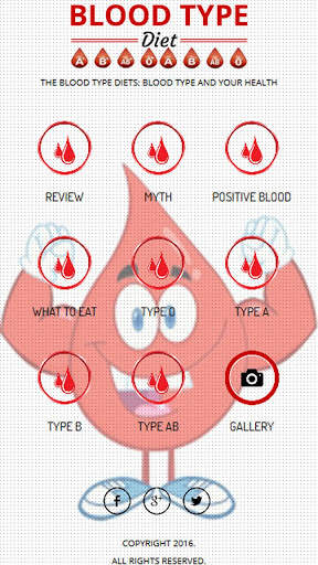 Blood Type Diet screenshot 1