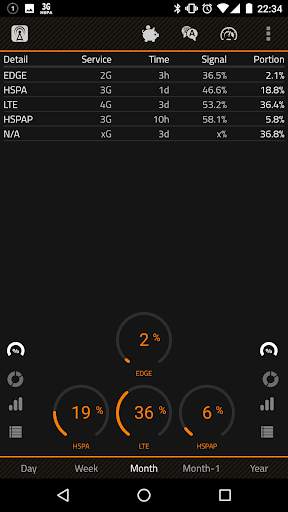 2G 3G 4G LTE Network Monitor screenshot 5