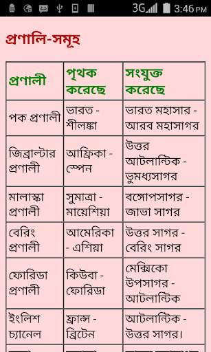Bengali General Knowledge screenshot 2