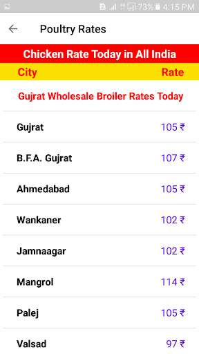 Poultry Rates - Today Egg and Broiler Chicken Rate screenshot 7