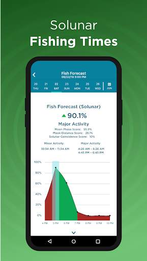 Fishing Spots - Fish Maps screenshot 4
