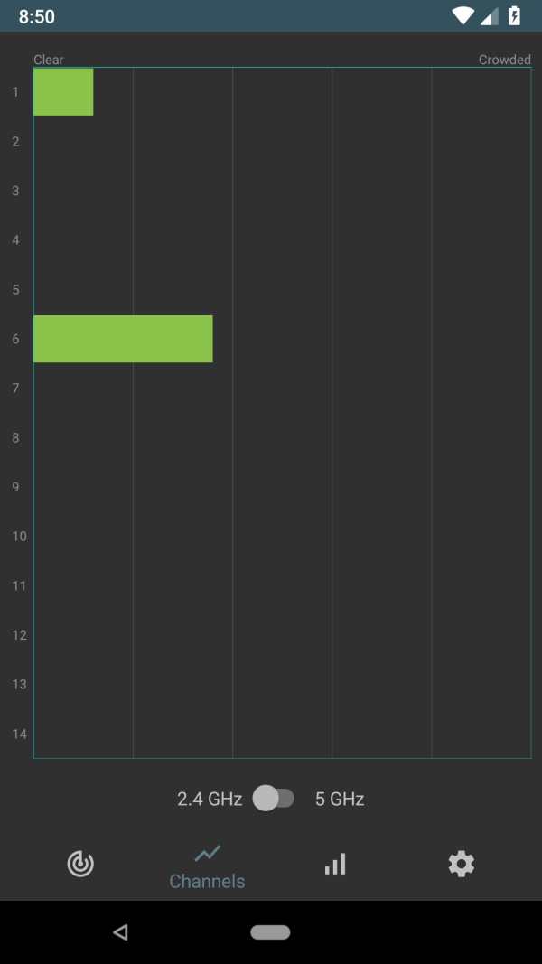 WiFi Analyzer screenshot 3