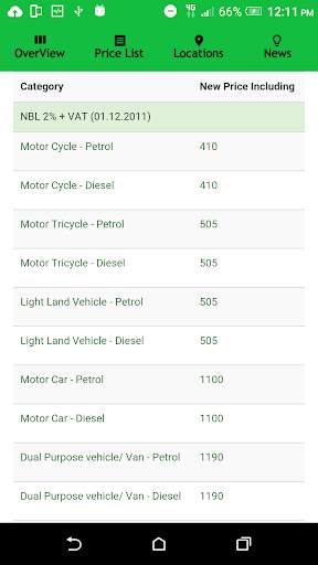 Drivegreen Mobile App 4 تصوير الشاشة