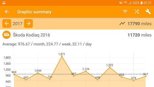 Easy Car Logbook screenshot 12
