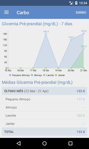 Carbo App screenshot 2