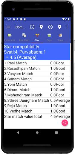 Vedic Astrology English screenshot 5