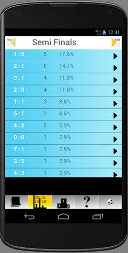 Football World Championship Stats screenshot 5