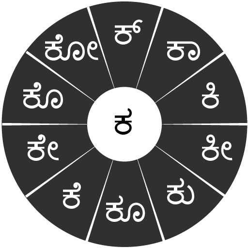 Swarachakra Kannada Keyboard icon