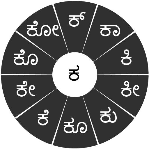 Swarachakra Kannada Keyboard 2.4