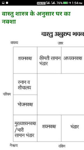 हिंदी वास्तु शास्त्र screenshot 2