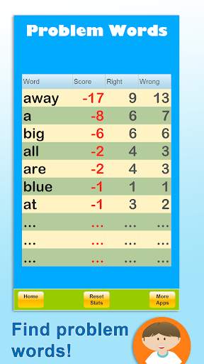 Palabras en Inglés Top 200: Sight Words screenshot 5