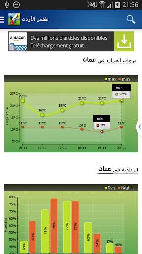 طقس الأردن screenshot 5