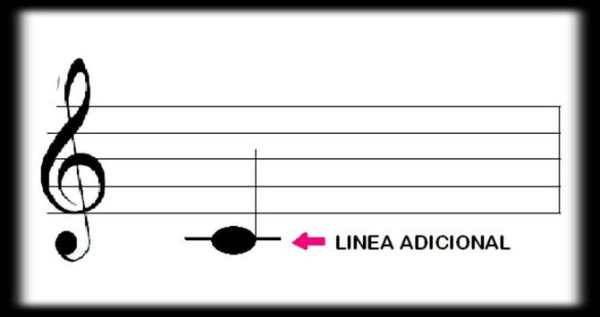 Learn to read musical notes screenshot 4