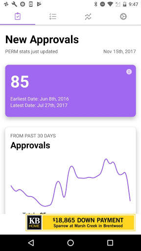 Permchecker for DOL screenshot 1