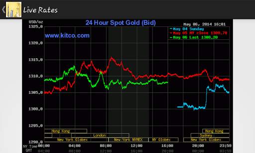 Dubai Gold Rate Today - Abu Dhabi UAE screenshot 3