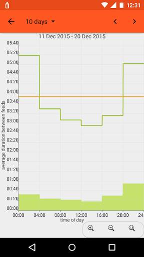 FeedTimer – Baby feeding diary screenshot 8