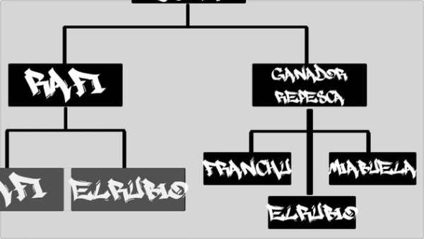 Tablas para Batallas de Gallos screenshot 5