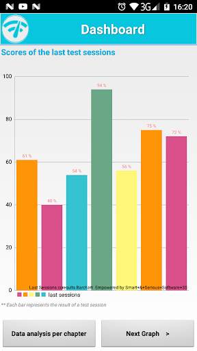 GED Exam Prep Math, Science, Social Studies & RLA screenshot 3