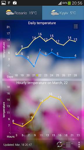 Weather ACE screenshot 6