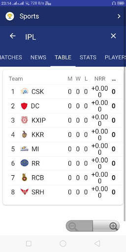 IPL_2019 LIve Score screenshot 3