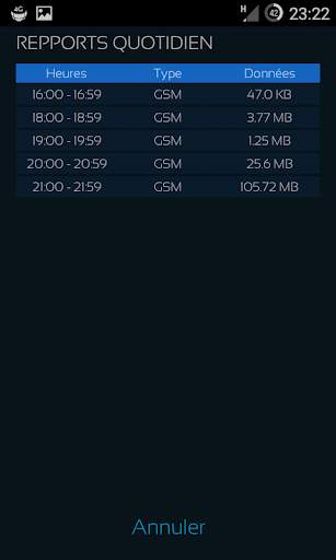 Mobile Counter | Internet Data usage  | Roaming screenshot 6