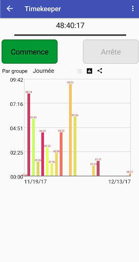 Chronométreur et suivi de projet screenshot 2