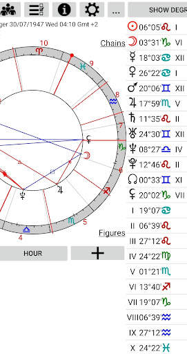 Astrological Charts Lite screenshot 2