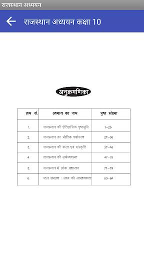 Rajasthan Adhayan screenshot 3