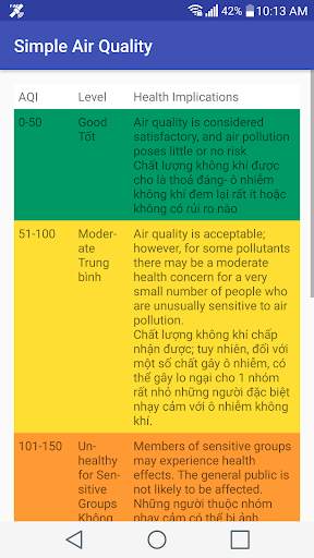 Simple Air Quality (AQI) screenshot 9