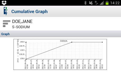 Lancet Labs Mobile screenshot 6