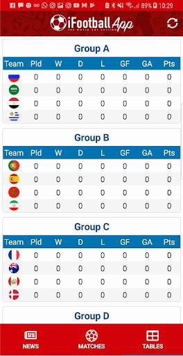 iFootball App - Russia 2018 World Cup Edition screenshot 2