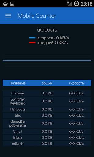 Mobile Counter | Internet Data usage  | Roaming скриншот 7