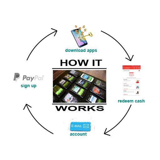 Paid Max Ads 1.1.0