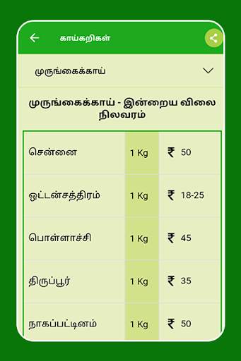 Tamilnadu Market Rates - Daily Market Price screenshot 10