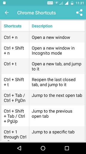 Keyboard Shortcuts 6 تصوير الشاشة
