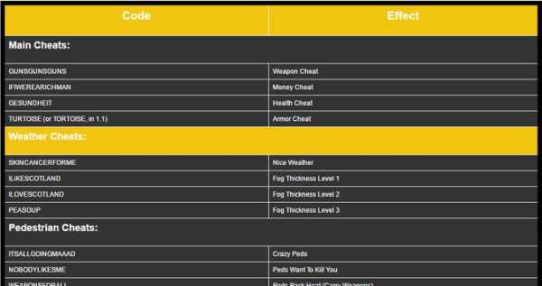 Cheat Codes for GTA 3 screenshot 8