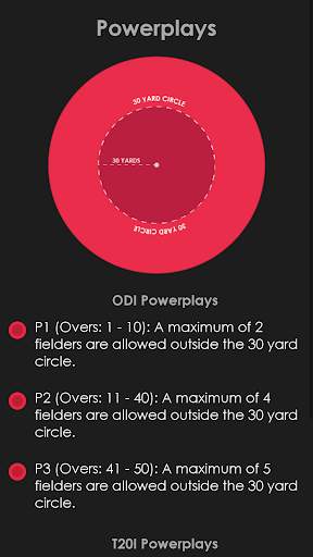 Cricket Fielding Positions screenshot 5