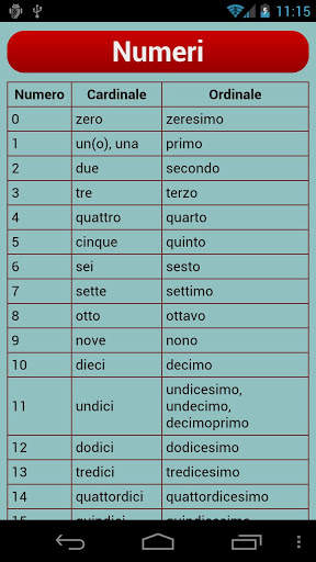 Italian Verbs скриншот 7