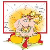 Kundli Software: Astrology & Horoscope, Chat/ Call